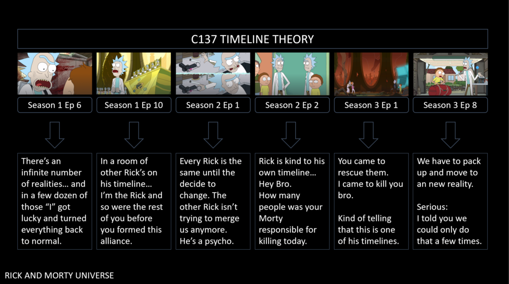 c137 timelines rick and morty small size